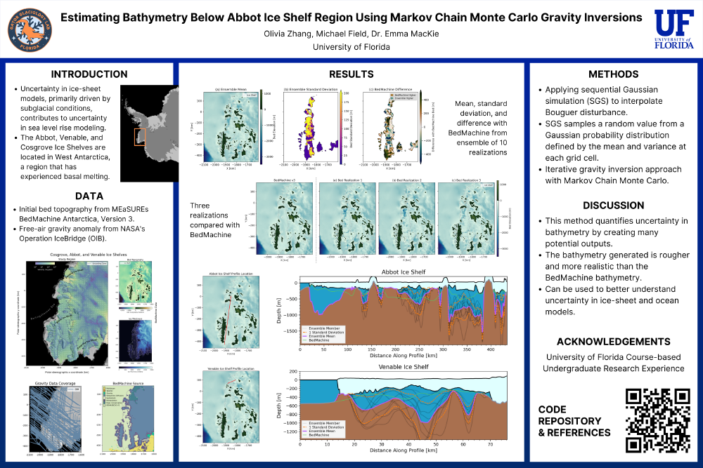 Estimating Bathymetry Below Ice Shelves