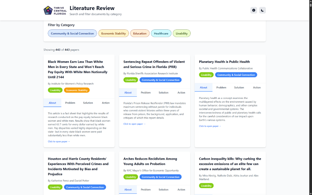 Central Florida Policy Database